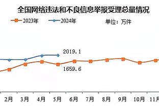 法尔克：德天空报道图赫尔发言有误，他说的是球员未达期望水平